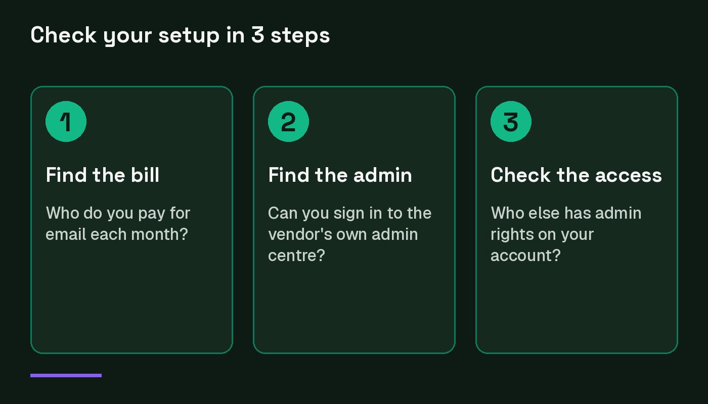 Three step checklist: find the bill, find the admin, check the access