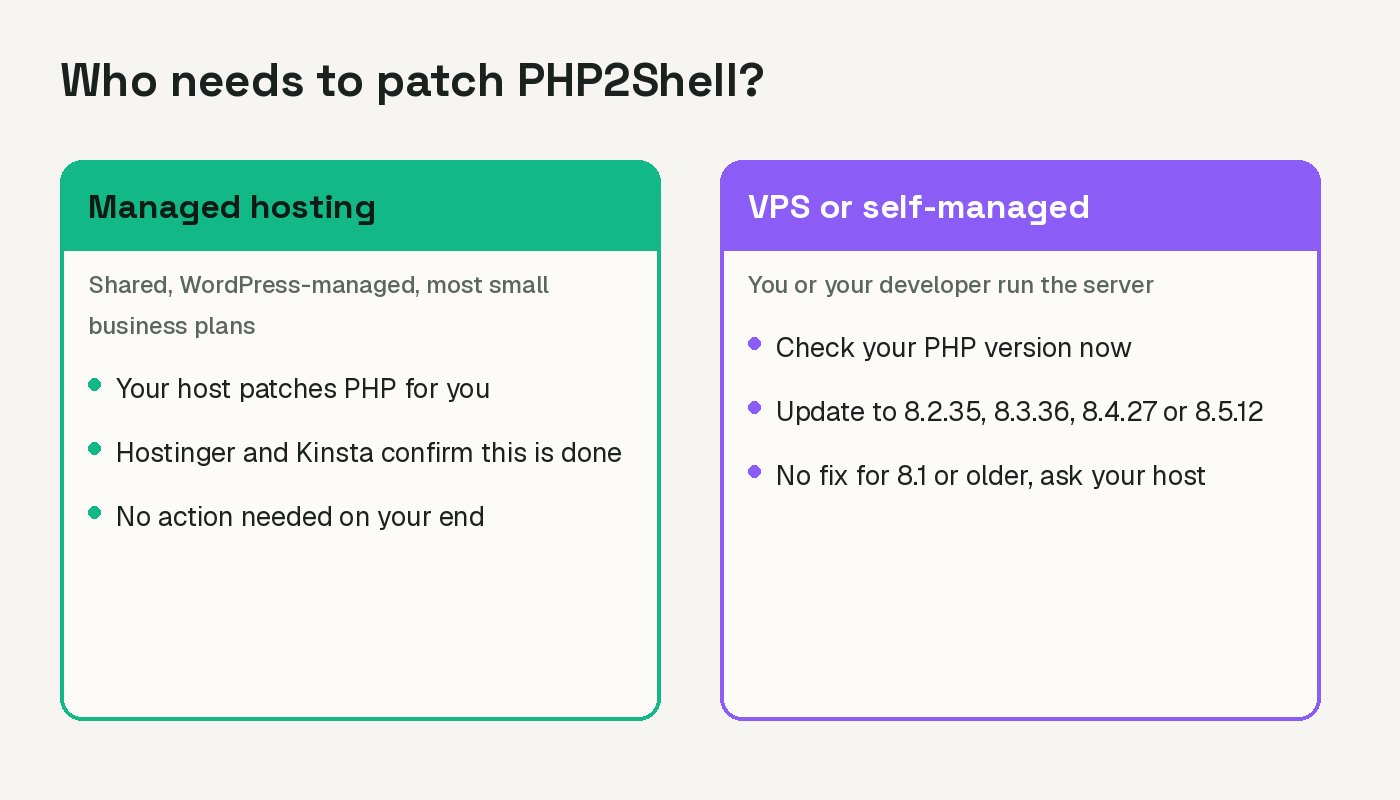 Comparison card showing managed hosting as already patched versus VPS or self-managed hosting needing a manual check