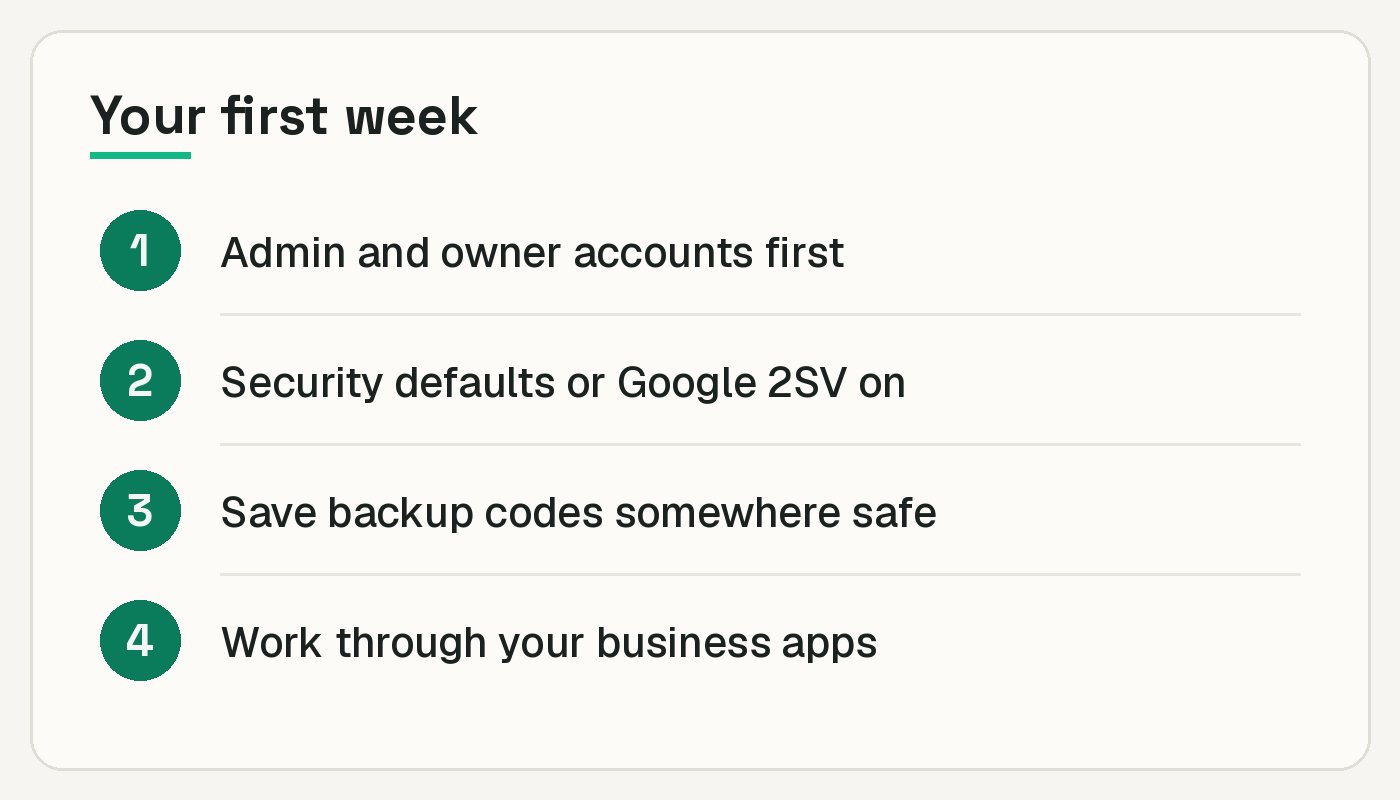 Your first week checklist: 1. Admin and owner accounts first. 2. Security defaults or Google 2-Step Verification on. 3. Save backup codes somewhere safe. 4. Work through your business apps.